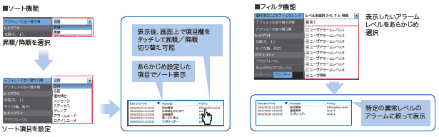 NAシリーズ 特長 39 