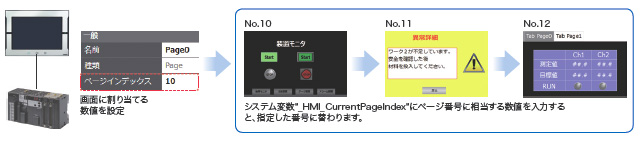 NAシリーズ 特長 49 