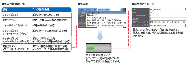 NAシリーズ 特長 67 