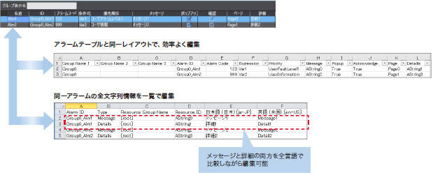 NAシリーズ 特長 60 
