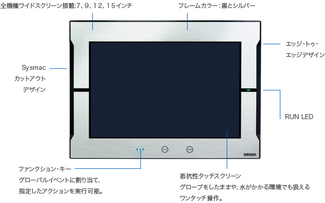 NAシリーズ 特長 28 