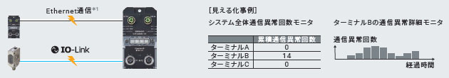 NXR-□D166C-IL2 特長 15 