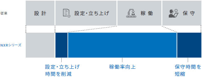 NXR-ILM08C-EIT 特長 1 