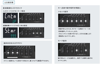 H7CC-A 特長 3 