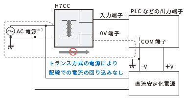 H7CC-A 特長 4 