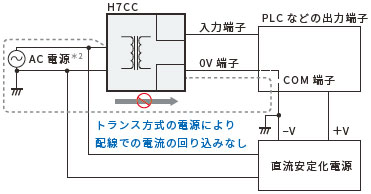 H7CC-A 特長 4 