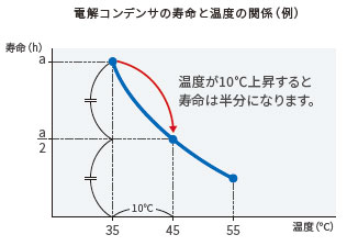 H7CC-A 特長 10 