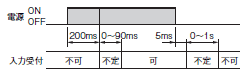 H7CC-A ご使用の前に 7 