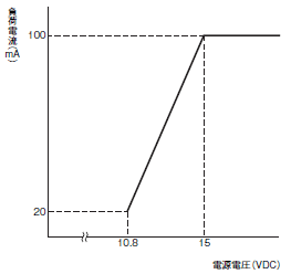 H7CC-A ご使用の前に 8 