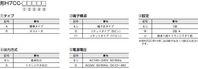 omron マルチカウンタ 72×72mm 3段設定タイプ 英文銘板(H8BM-RB DC24) - 4