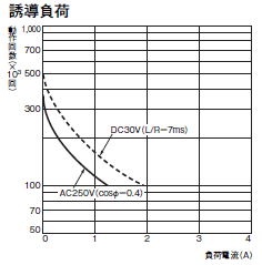 H7CC-R 定格/性能 6 