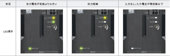 S8VK-WB 特長 10 