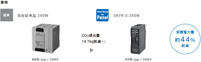 S8VK-S スイッチング・パワーサプライ（30/60/120/240/480Wタイプ 