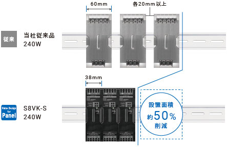 S8VK-S 特長 7 