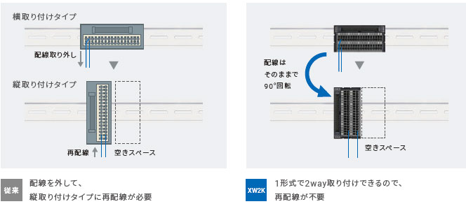 XW2K 特長 14 