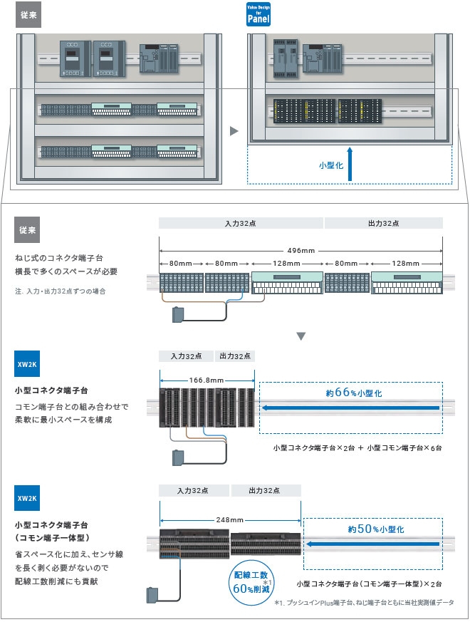 XW2K 特長 5 