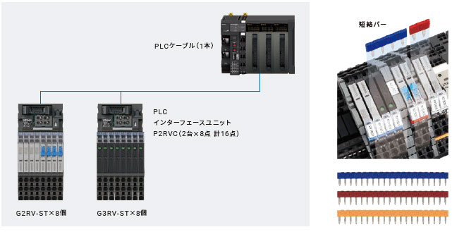 G2RV-ST 特長 10 