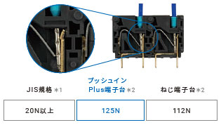 G2RV-ST 特長 16 