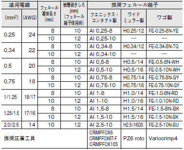 G2RV-ST ご使用の前に 29 