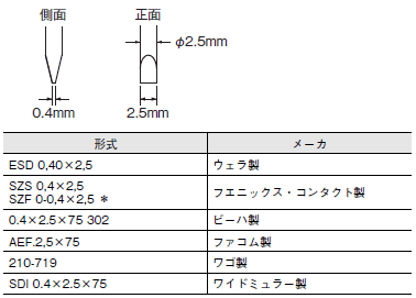 G2RV-ST ご使用の前に 32 