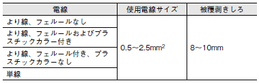 G2RV-ST ご使用の前に 35 