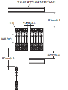 G2RV-ST ご使用の前に 53 