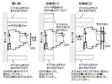 G2RV-ST ご使用の前に 54 