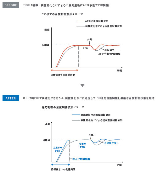 NX-TC 特長 18 