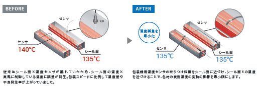 NX-TC 特長 23 