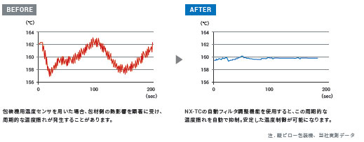 NX-TC 特長 24 