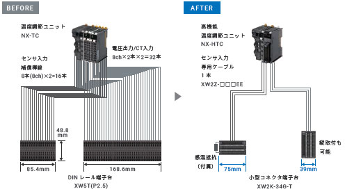 NX-HTC 特長 7 