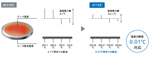 NX-HTC 特長 10 