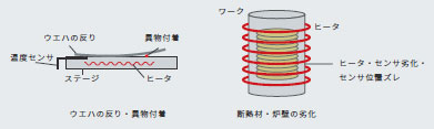 NX-HTC 特長 17 