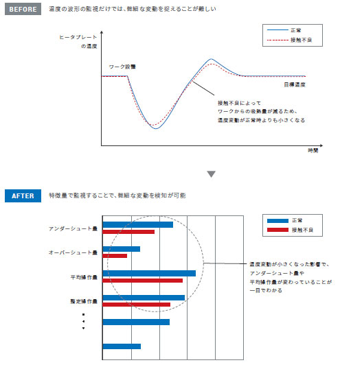 NX-HTC 特長 21 