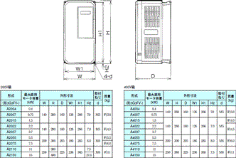 3G3FV 外形寸法 2 