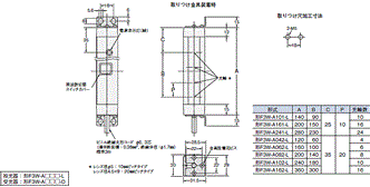 F3W-A / C 外形寸法 2 