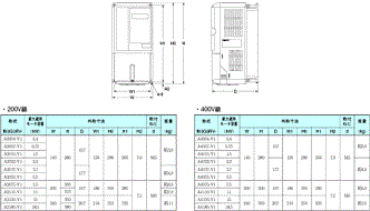 3G3RV-PDRT2 外形寸法 3 