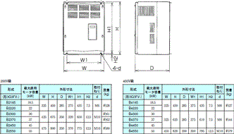 3G3FV 外形寸法 4 