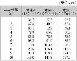 A7SS / A7AS 外形寸法 3 