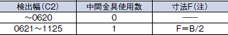 F3WN-X 外形寸法 4 