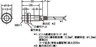 E2EM 外形寸法 3 