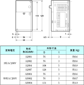 3G3MV-PDRT2 外形寸法 2 