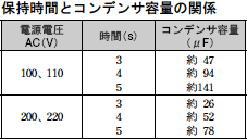 RD2P 外形寸法 7 
