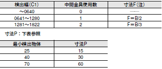 F3SN-A / -B, F3SH-A 外形寸法 4 