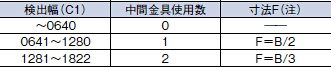 F3WN-X 外形寸法 5 