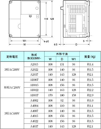 3G3MV-PDRT2 外形寸法 3 