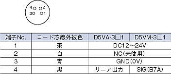 D5V 外形寸法 5 
