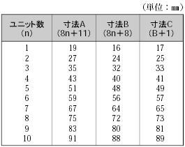 A7SS / A7AS 外形寸法 5 