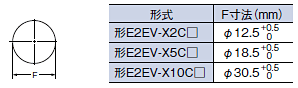 E2EV 外形寸法 5 