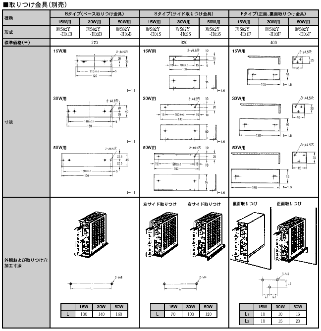 S82H-3 外形寸法 4 